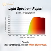 Goiteia 100% Orange Blue Light Blocking Glasses-Amber Tint Gaming Glasses for Better Sleep/Eyes Strain/Light Sensitive-Ultra Light & Spring Hinges for Better Comfor