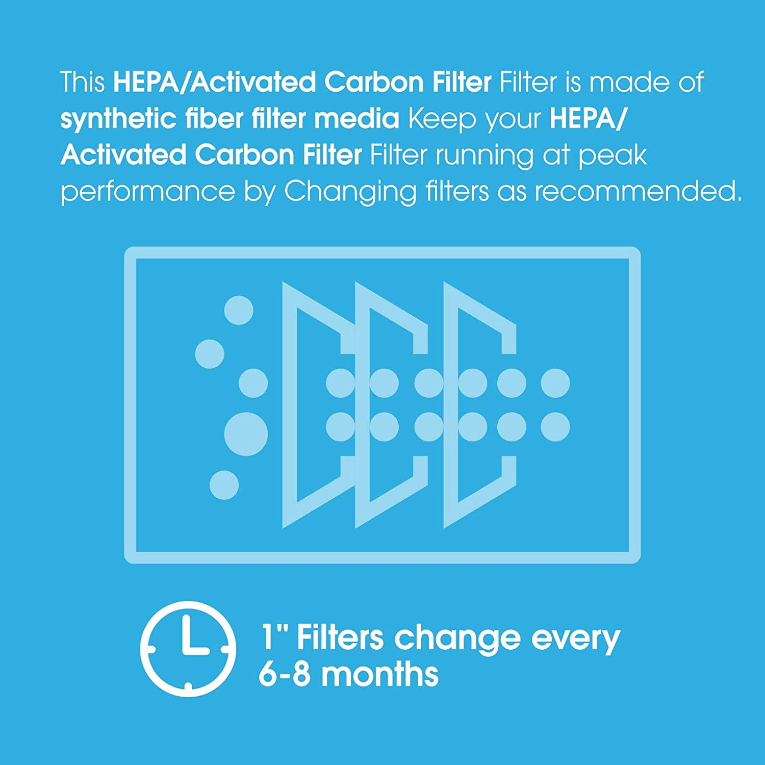ALORAIR 3 Pack 2-in-1 /HEPA/Activated Carbon Filter Replacement Set for PureAiro HEPA Pro/Max Air Scrubber(Available for 770, 870, 970)