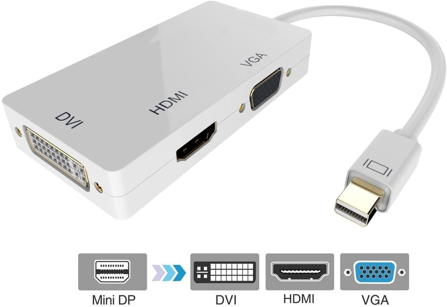 to HDMI/DVI/VGA Adapter,HDMI DVI Converter Adapter Supports Full HD1080P TB® Mini DisplayPort Thunderbolt VGA