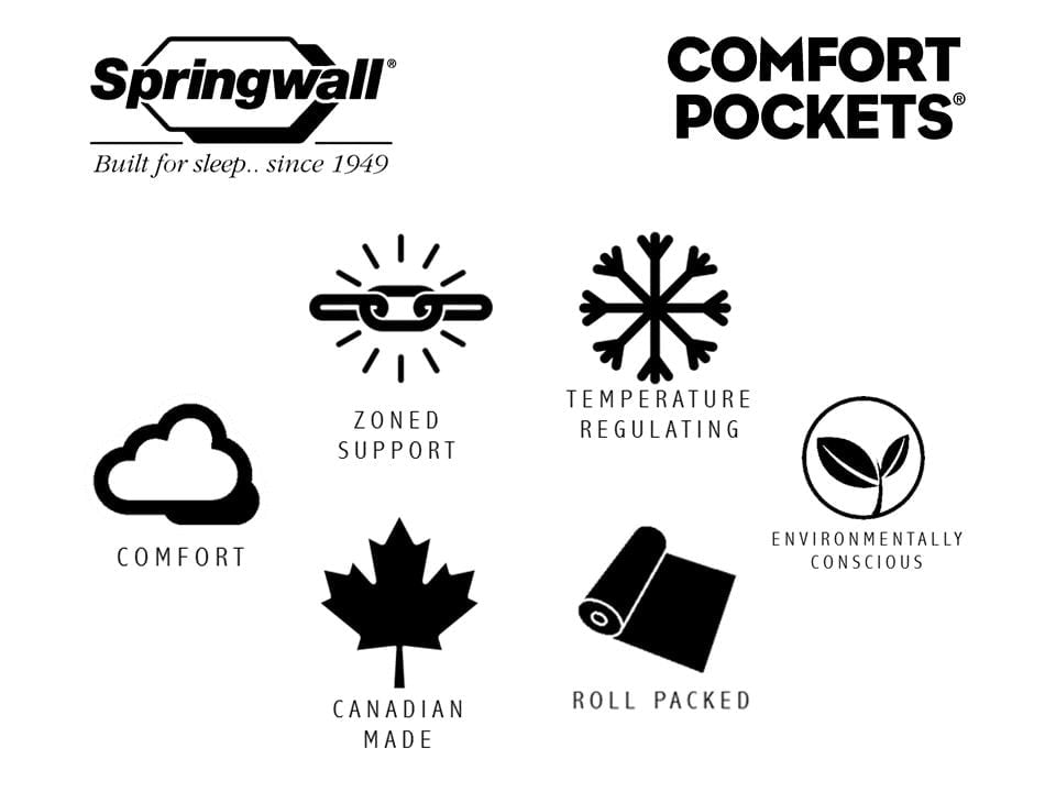 Springwall ANDREA 8" Firm Tight Top Pocket Coil Mattress in a box
