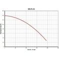 thumbnail image 4 of Red Lion 617070 6RLPG-2U Thermoplastic Gas Driven AG Chemical and Transfer Pump, Black, 4 of 6