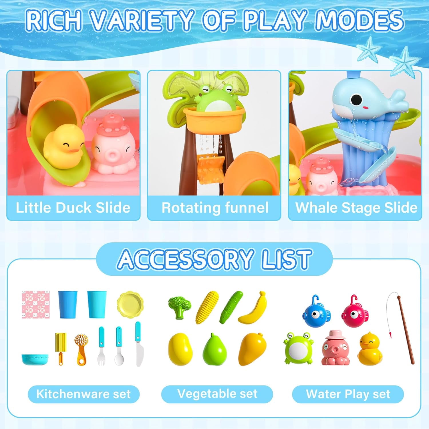 Upgraded Toddler Sand Water Table Toy with Electric Water Pump, Kids Sand Water with Faucet/Play Food Accessories/Fishing Toy, Kitchen Play Sink Toys for Girl Boy Age 3+