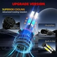 thumbnail image 5 of For Honda Civic (2004-2015), LED Headlights Bulbs, 9005/HB3 9006/HB4 100W 500% Brightness Super Bright 6500K Cool White 18000LM, Plug And Play, 5 of 5