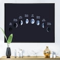 thumbnail image 2 of Designart 'Different Moon Phases In Space' Bohemian & Eclectic Framed Canvas Wall Art Print, 2 of 5