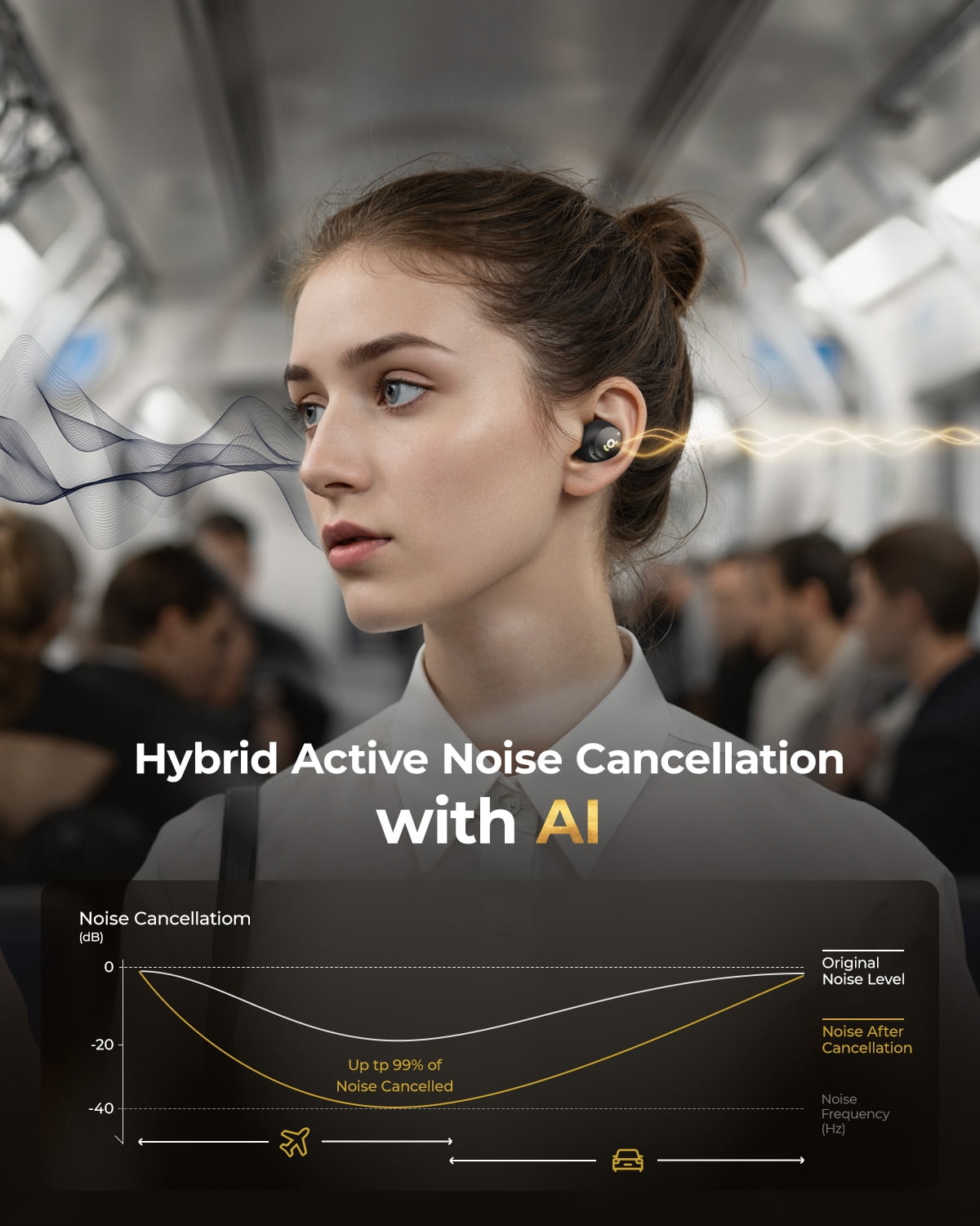 wegear TW7 Hybrid ANC True Wireless Stereo Earbuds,32 H Playtime Bluetooth Headphones, in Ear Earphones with 6Mics,Black