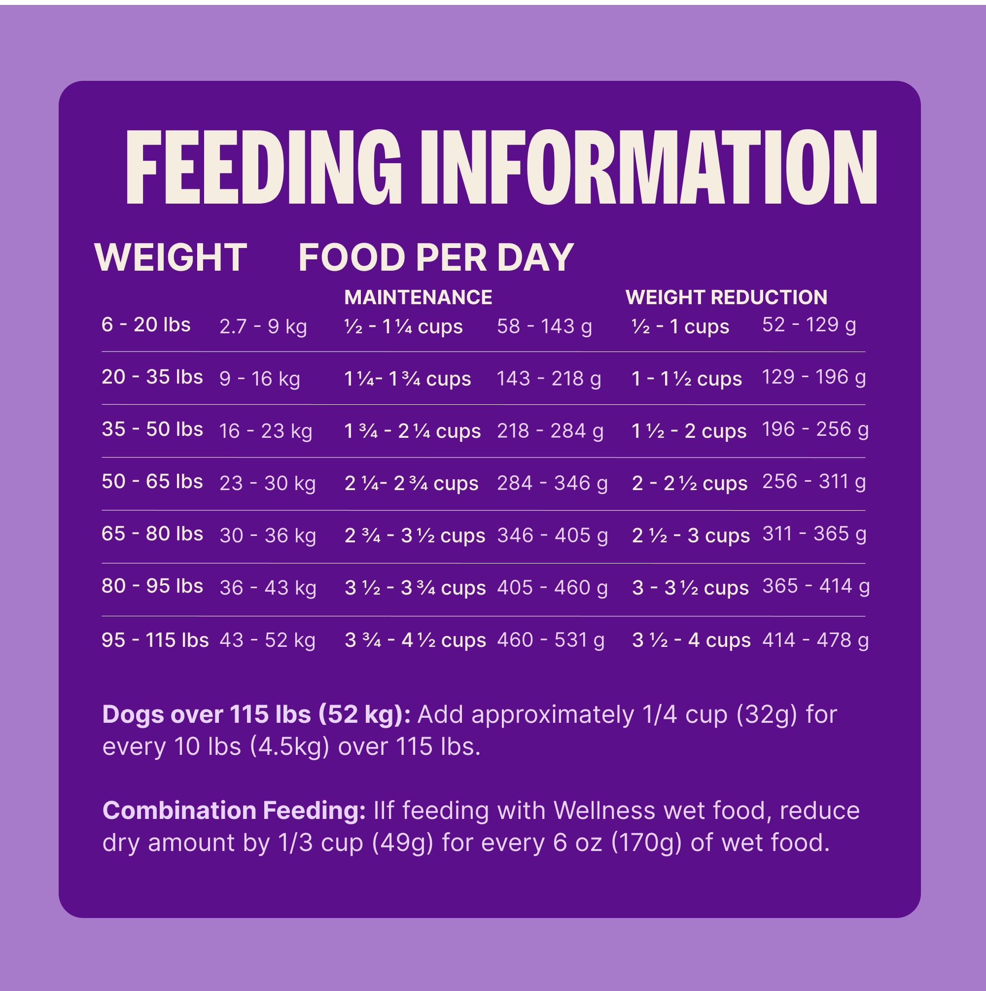 Wellness Complete Health Dry Dog Food, Wholesome Grains, Natural, Healthy Weight Chicken & Peas Recipe, (26-Pound Bag)