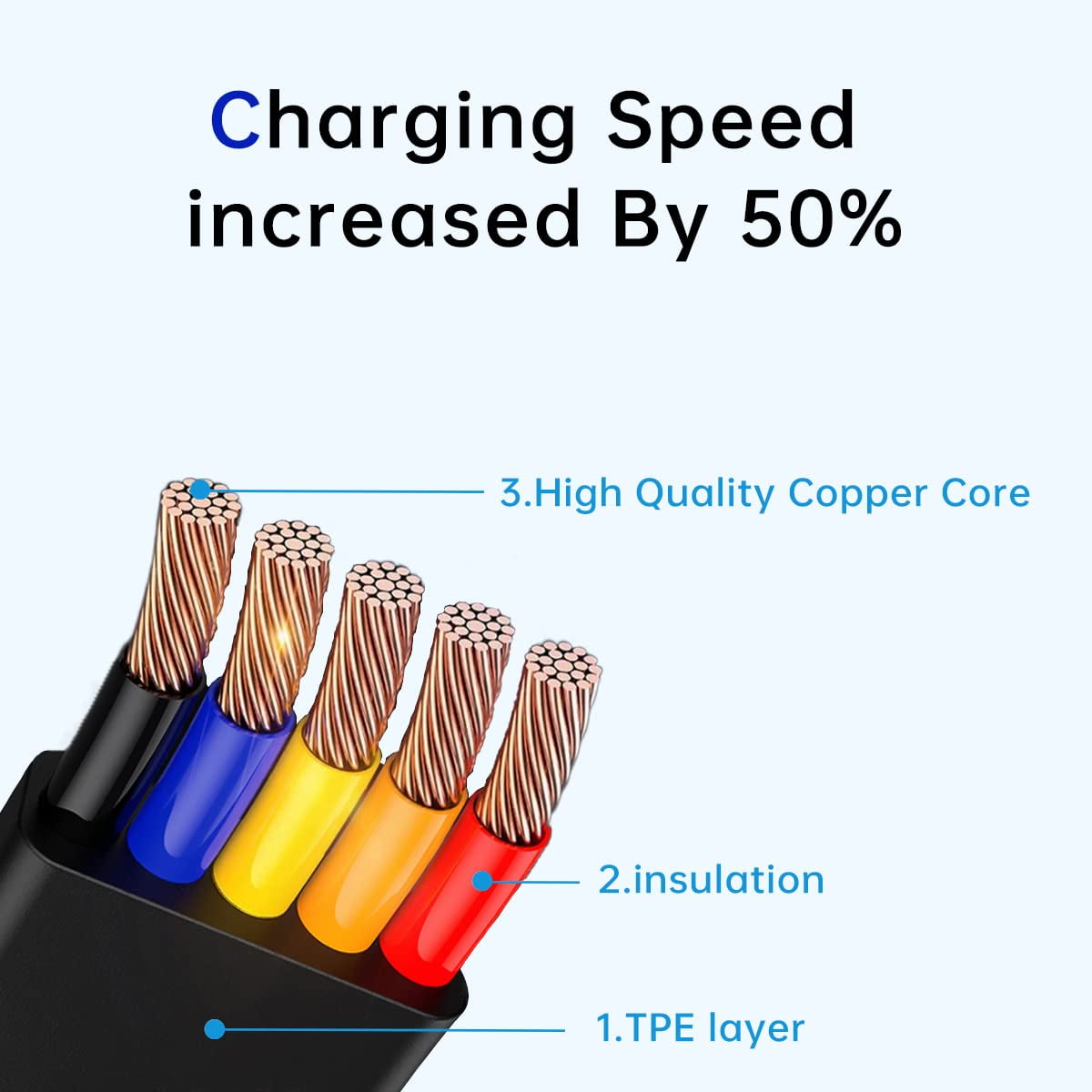RGHJAR-4 Pcs 3 in 1 Retractable Multi Fast Chargers Cable Bulk (3.28FT) with USB C/Micro USB/L and Phone Stand, Compatible with iPhone 17/16/15/14/13/12/11/10/9/8/Android/Tablet