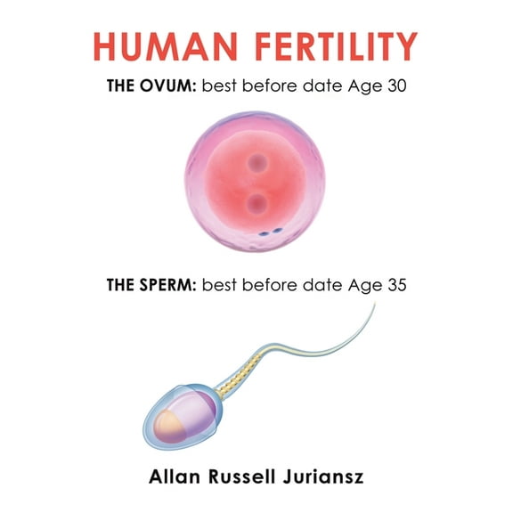 Human Fertility, (Paperback)