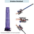 thumbnail image 4 of Filtro para Dyson, filtros de repuesto para Dyson DC58 DC59 DC61 DC62 DC74 V6 V7 V8, filtro de materiales mixtos estándar 4 paquetes (V6) Kuyhfg Bienvenido a Kuyhfg, 4 of 4