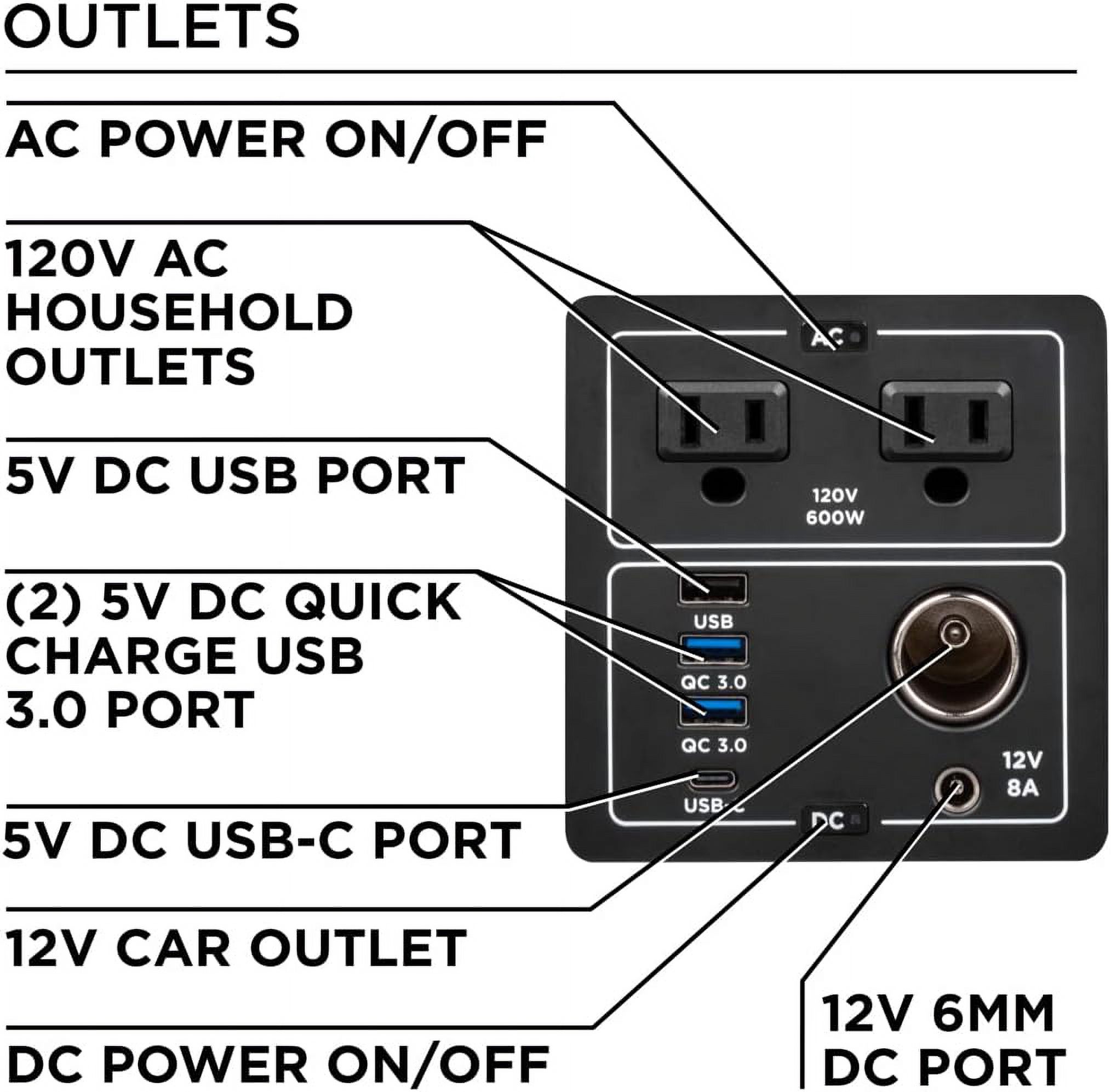 Westinghouse 592Wh 1200 Peak Watt Portable Power Station and Solar Generator, Pure Sine Wave AC Outlet, Backup Lithium Battery For Camping, Home, Travel, Indoor/Outdoor Use (Solar Panel Not Included) 592 Watt Hours