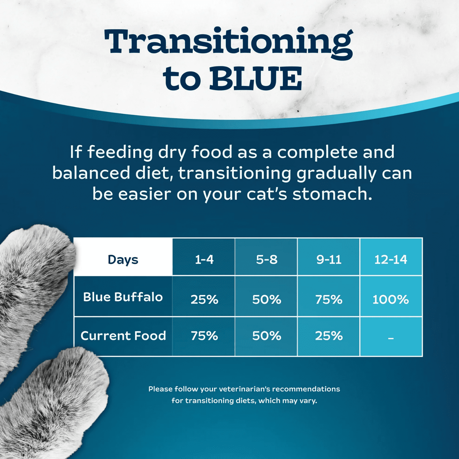 Blue Buffalo Tastefuls Chicken and Brown Rice Adult Indoor Dry Cat Food, 0.9kg