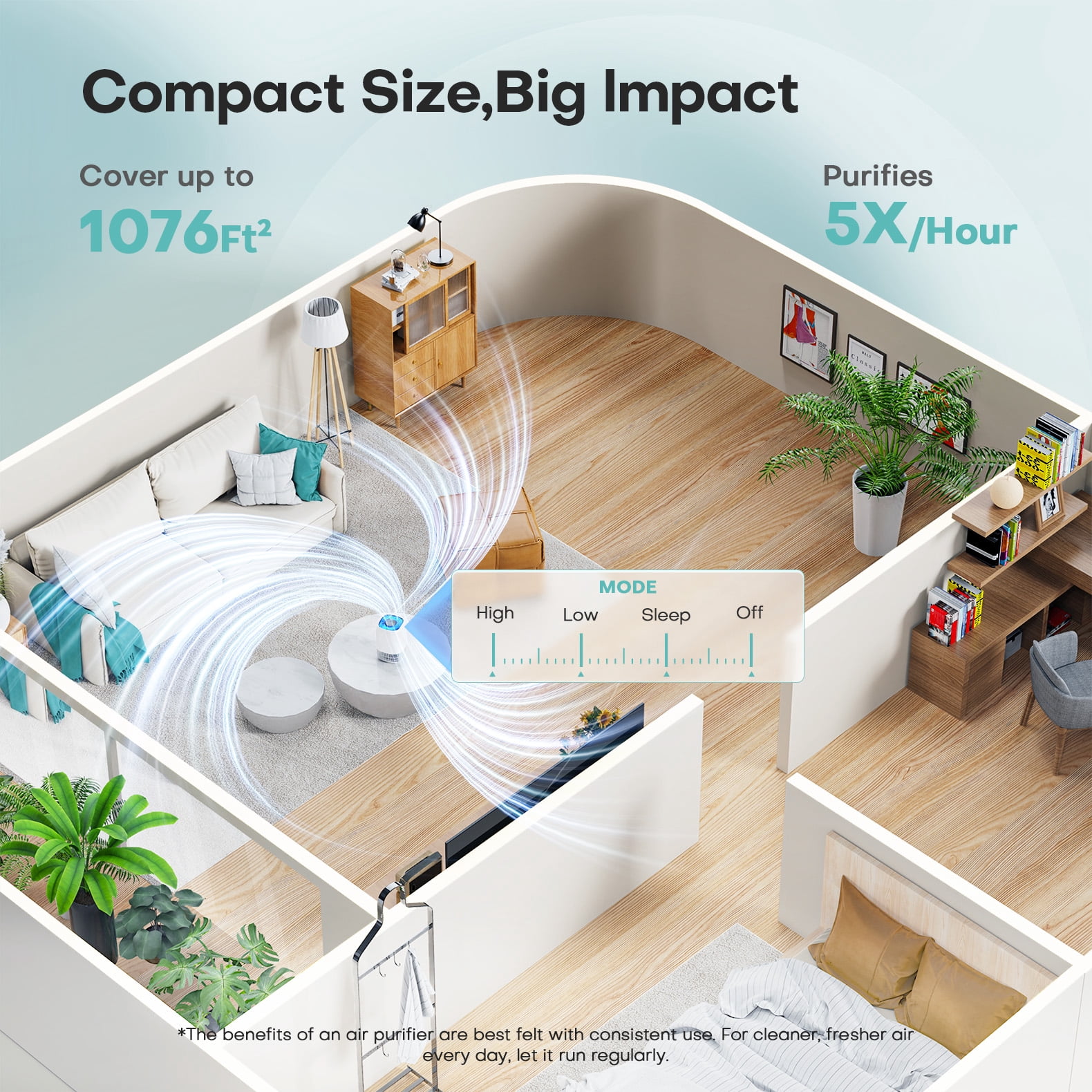 Air Purifier for Home, Covers up to 1076 Sq Ft, High Efficiency 360° Intake Filter, 3 Speeds Quiet Cleaner for Pet Hair, Odors, Pollen, Smoke, White