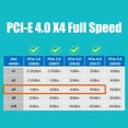 thumbnail image 4 of Adaptador GLORENDS PA09-HS M.2 NVMe a PCIe 4.0 X4 con disipador térmico, 4 of 9