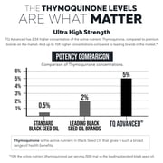 Triquetra Health TQ-Advanced Black Seed Oil Softgels