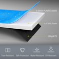 thumbnail image 3 of Soozier 12ft Trampoline Replacement Pad - Light Blue Spring Cover with EPE Foam | Safe Garden Trampoline Accessory for Outdoor Fun, 3 of 7
