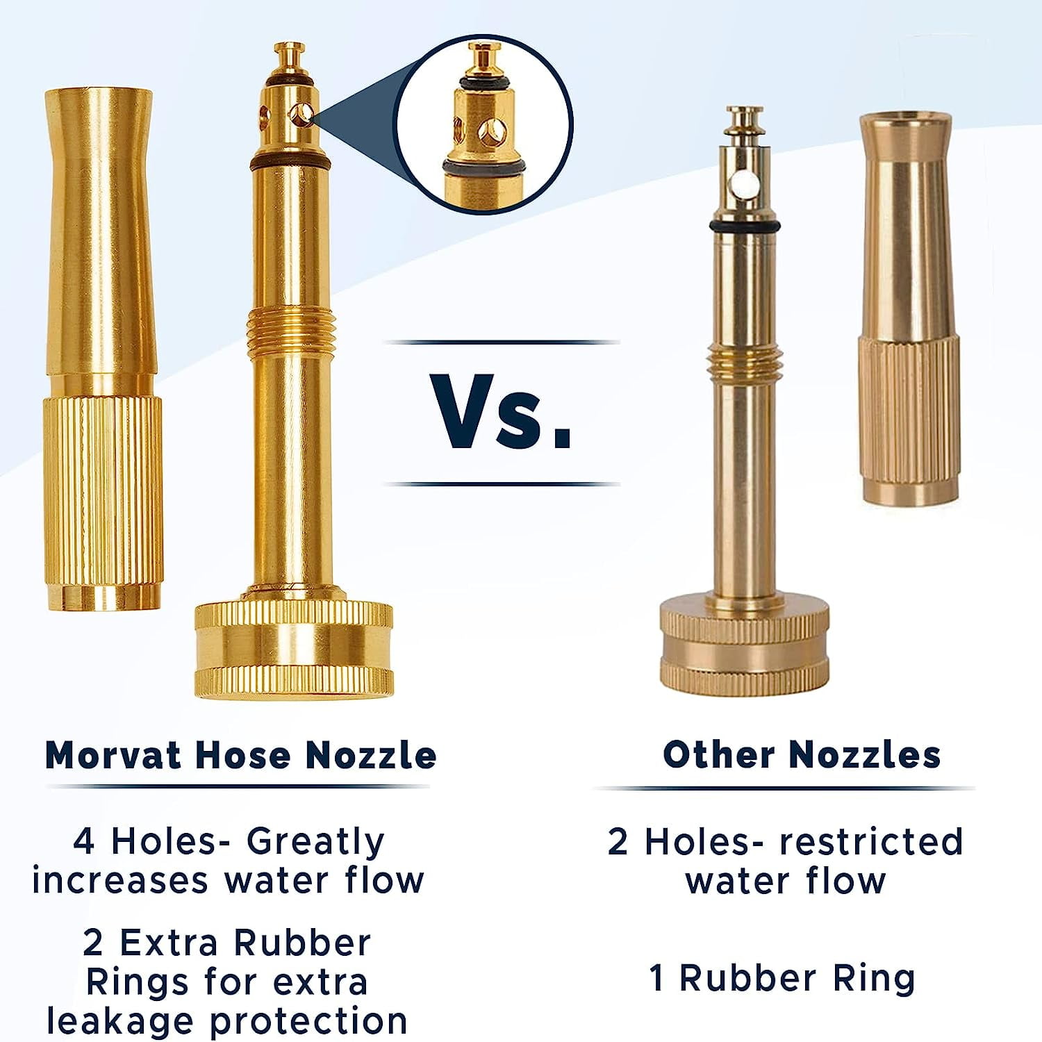 Brass Adjustable Nozzle, Twist Garden Hose Sprayer, Heavy-Duty Power Spray Attachment, High Pressure Water Jet with ¾” Standard Threading, Includes 2 Extra Rubber Washers