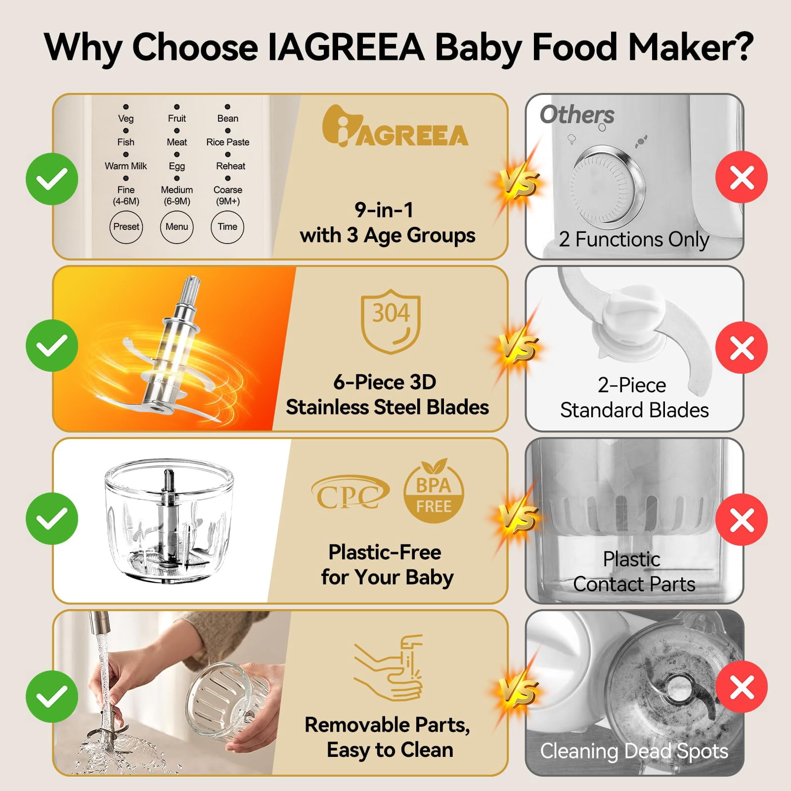 IAGREEA 9 in 1 Baby Food Maker, Auto Glass Baby Food Processor Steamer Puree Blender, One Step Cook Grinding, 3 Stage, Touch Screen Control, Multifunctional Blender with 24h Timer, Dishwasher Safety