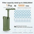 thumbnail image 4 of Tomshine Water Purification System for Survival - Lightweight Hand-Pump Portable Water Filter for Backpacking Hiking Camping Water Filtration,Army green, 4 of 7