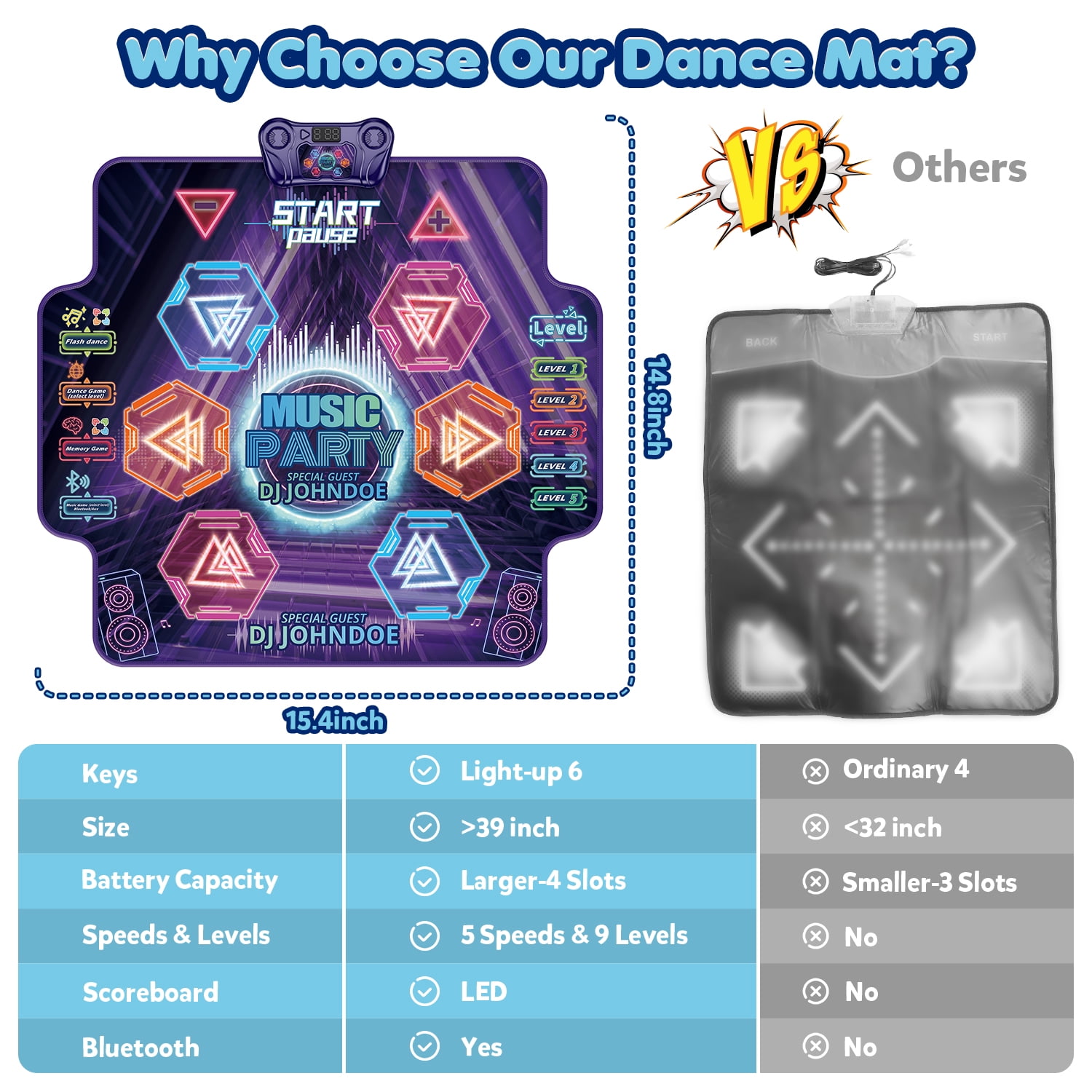 Beefunni Dance Mat Toys for 3-12 Years Old Kids Toddler, Light up Wireless Music Dance Game Toys Gift for Girls Boys