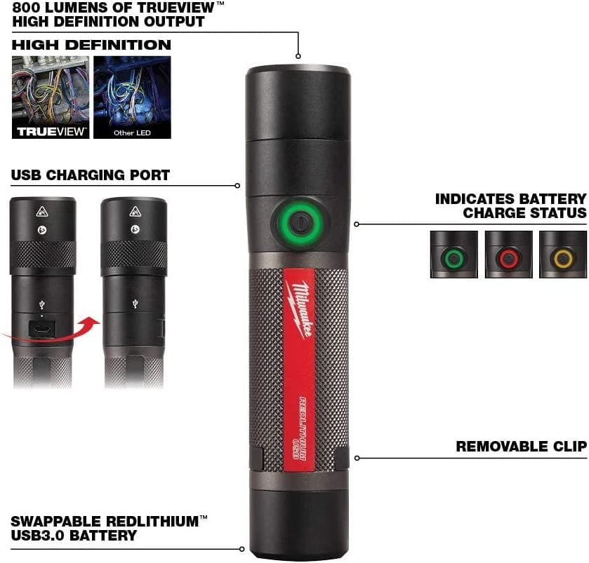 Milwaukee LED 800 Lumens HP Fixed Focus Flashlight