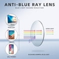 thumbnail image 3 of 2 Pack Lunettes de Sécurité Anti-Buée Lunettes de Sécurité Anti-Buée Lunettes Anti-Lumière Bleue Anti-Vent et Sable Lunettes Transparentes de Protection pour Hommes et Femmes, 3 of 8