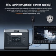 SolarPlay 2400W/2160Wh Portable Power Station, with 2 x 200W Solar Panel, 4 AC Outlet (4800W Peak), Emergency Power Station for Home, Camping, Outdoor Battery Backup