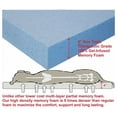 thumbnail image 3 of Orthopedic Dog Bed with Memory Foam for Pet, Waterproof Liner with Durable Nylon Blue External Cover and Antislip Duvet (Ballistic in Navy, Extra Large 40" Length X 35" Width), 3 of 9
