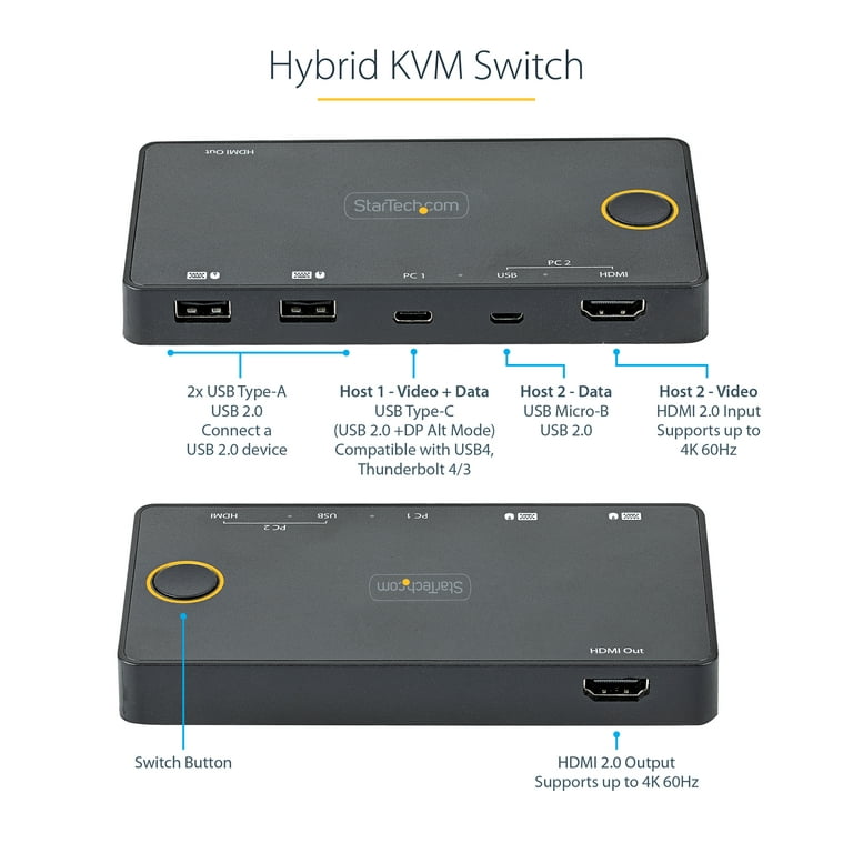 2-Port 4K HDMI KVM Switch - 4K HDMI KVM Switch
