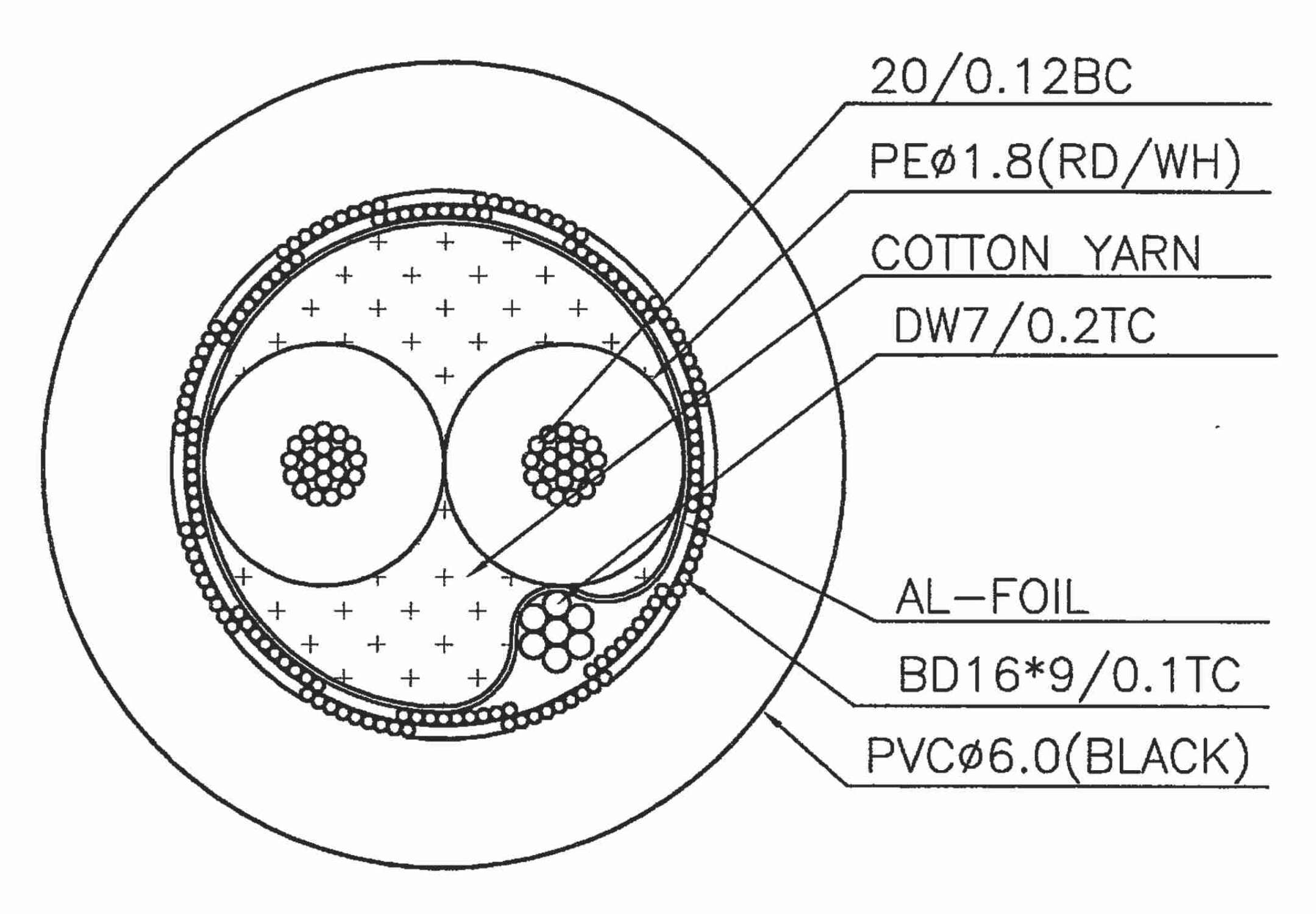 3 Pin, 3 Conductor DMX Cable