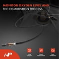 thumbnail image 2 of A-Premium O2 Oxygen Sensor Compatible with Ford Escape 2020-2021 & Audi A8 Quattro 2008-2009, 1.5L 6.0L, Upstream, 2 of 9