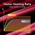 thumbnail image 4 of JUSTLET Heated Blanket Electric Throw, 50"x60" Heating Blanket Throw, 6 Heat Levels & 1-9 Hours Auto-Off Over-Heat Protection, Ribbed Flannel to Sherpa, Machine Washable, Red, 4 of 8