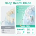 thumbnail image 4 of Water flosser, cordless oral irrigator portable dental cleaner, equipped with 8 modes 7 tips 300ml water tank orthodontic floss, rechargeable (green), 4 of 4
