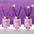 thumbnail image 3 of Difusor De Varillas Aromáticas VIMI 100ml Ambientador De Aromas Dulces Y Relajantes Mokara, 3 of 8