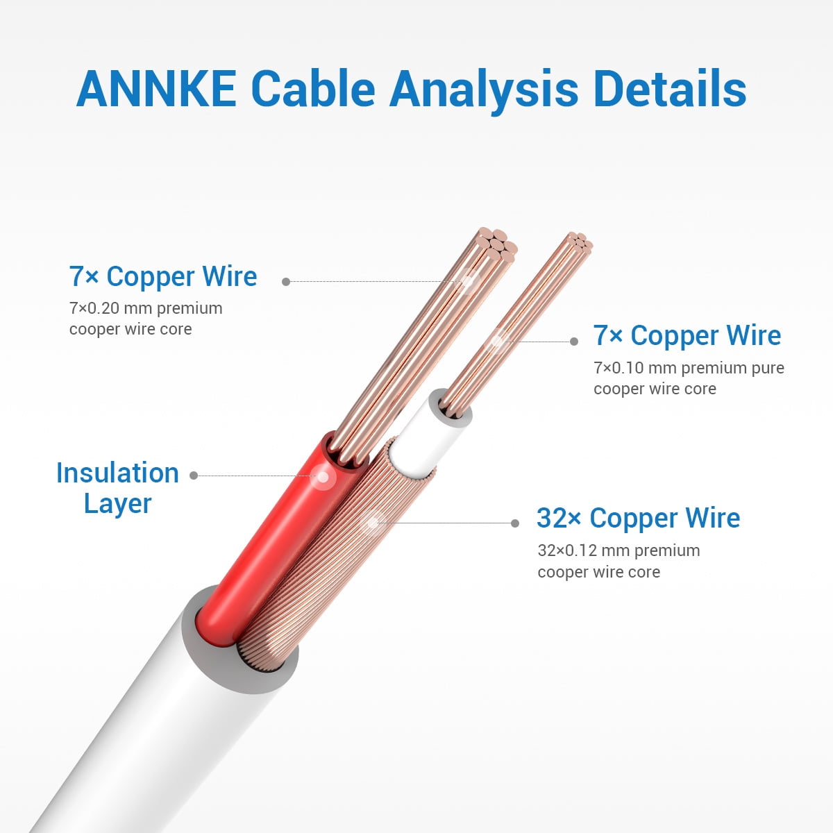 ANNKE 4 Pack 30M/100ft Video Power Cables, BNC Extension Wire for CCTV DVR System, White