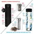 thumbnail image 5 of GROSCHE CHICAGO EXTRA LONG INFUSER - SOFT TOUCH - Tea and Fruit Infuser Water Bottle - Double Walled Vacuum Insulated Stainless Steel Flask | Hot & Cold Tea Infuser Bottle, Saturn, 5 of 5