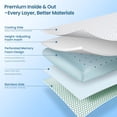 thumbnail image 4 of MARNUR Adjustable Memory Foam Pillow 27.5" x 15.7" with High-Support Removable Layer, Dual-Sided Pillowcase, Geometric Shapes -2 Pack, 4 of 10