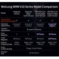 thumbnail image 2 of Speed Cube CuberShop Moyu WeiLong WRM V10, 20 imanes, sin adhesivo, 2 of 8