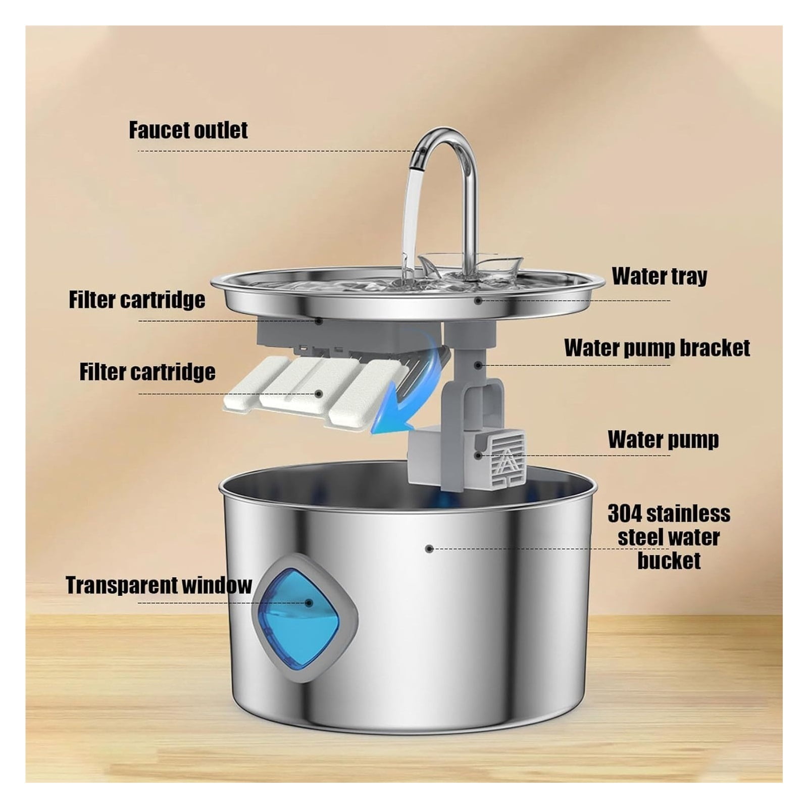 Dog Water Fountain, Stainless Steel Powdered Water Fountain,Large Capacity, Circulation Filtration