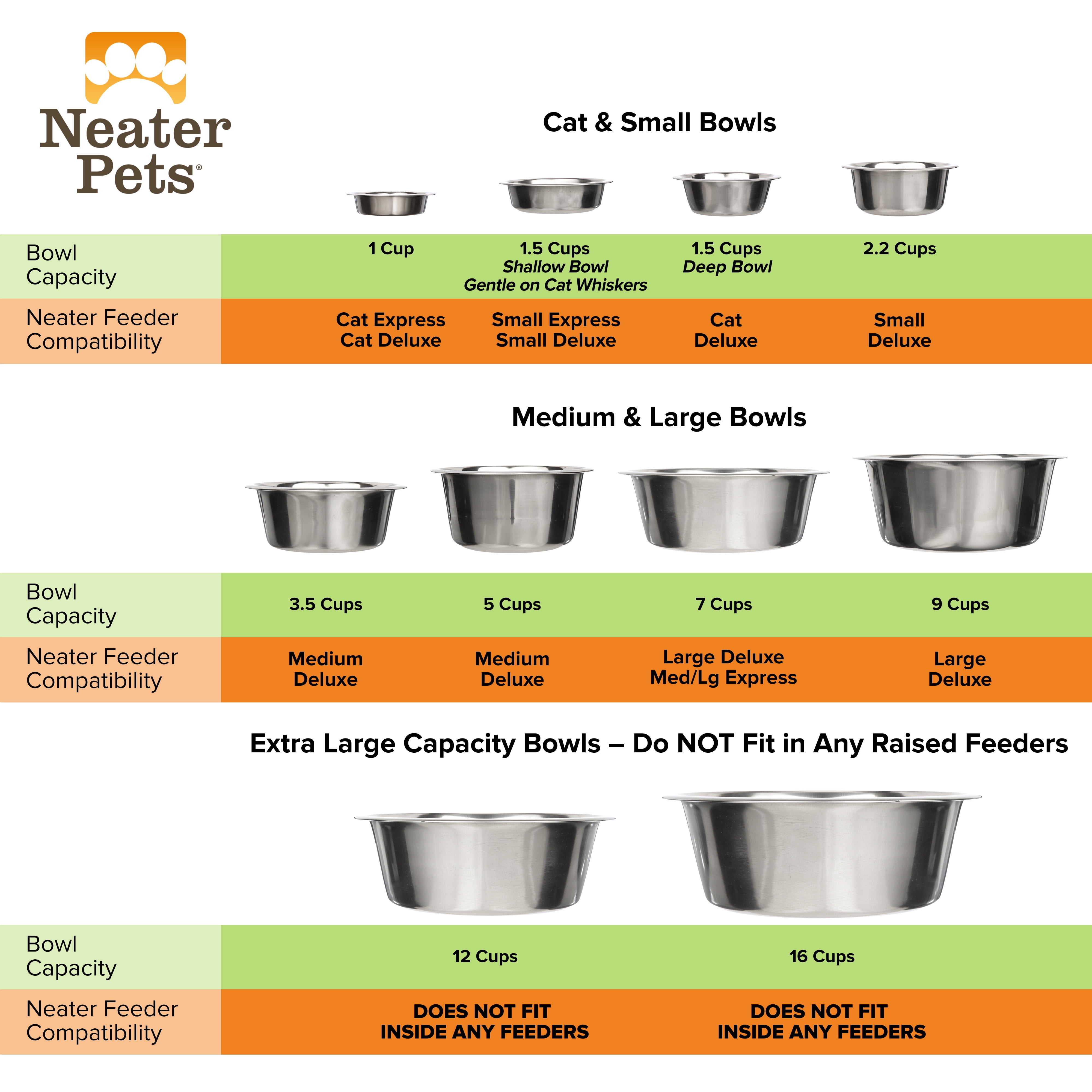 Neater Pets Giant Bowl for Large Dogs - Great for Multi-Pet Households -  Extra Large Plastic Trough Style Food or Water Bowl for Use Indoors or  Outdoors, Aquamarine, 2.25 Gallon (288 Oz.) 