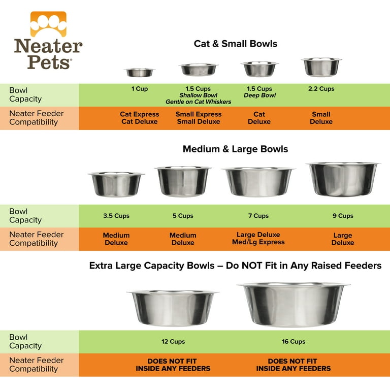 Neater Pets Stainless Steel Dog and Cat Bowls - Extra Large Metal