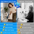 thumbnail image 4 of Toilet Plunger, High Pressure Toilet Plunger, Heavy-Duty Clog Remover for Toilets, Washbasin, Vegetable Basin and Floor Drain, Four Nozzles, Blue, 4 of 4