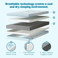 thumbnail image 4 of SENLINK 5 Inch Dual Firm Reversible Crib & Toddler Mattress, Premium Breathable Tencel Mattress with Waterproof Removable Washable Cover, Standard Size 52" x 27.6" x 5", 4 of 5