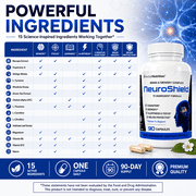NeuroShield Advanced Memory Formula, Brian Boosting Ingredients, Bacopa, Huperzine-A & More Three Bottles