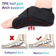 thumbnail image 2 of Arch Support Sleeves Orthotic Inserts for Flat Feet & Overpronation X/O Legs, 2Pcs, 2 of 5