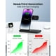 thumbnail image 4 of DUMTERR Cargador inalámbrico 3 en 1 para iPhone 15/14/13/12, estación de carga inalámbrica para dispositivos Apple, soporte de carga para Apple Watch Series, para AirPods, 4 of 5