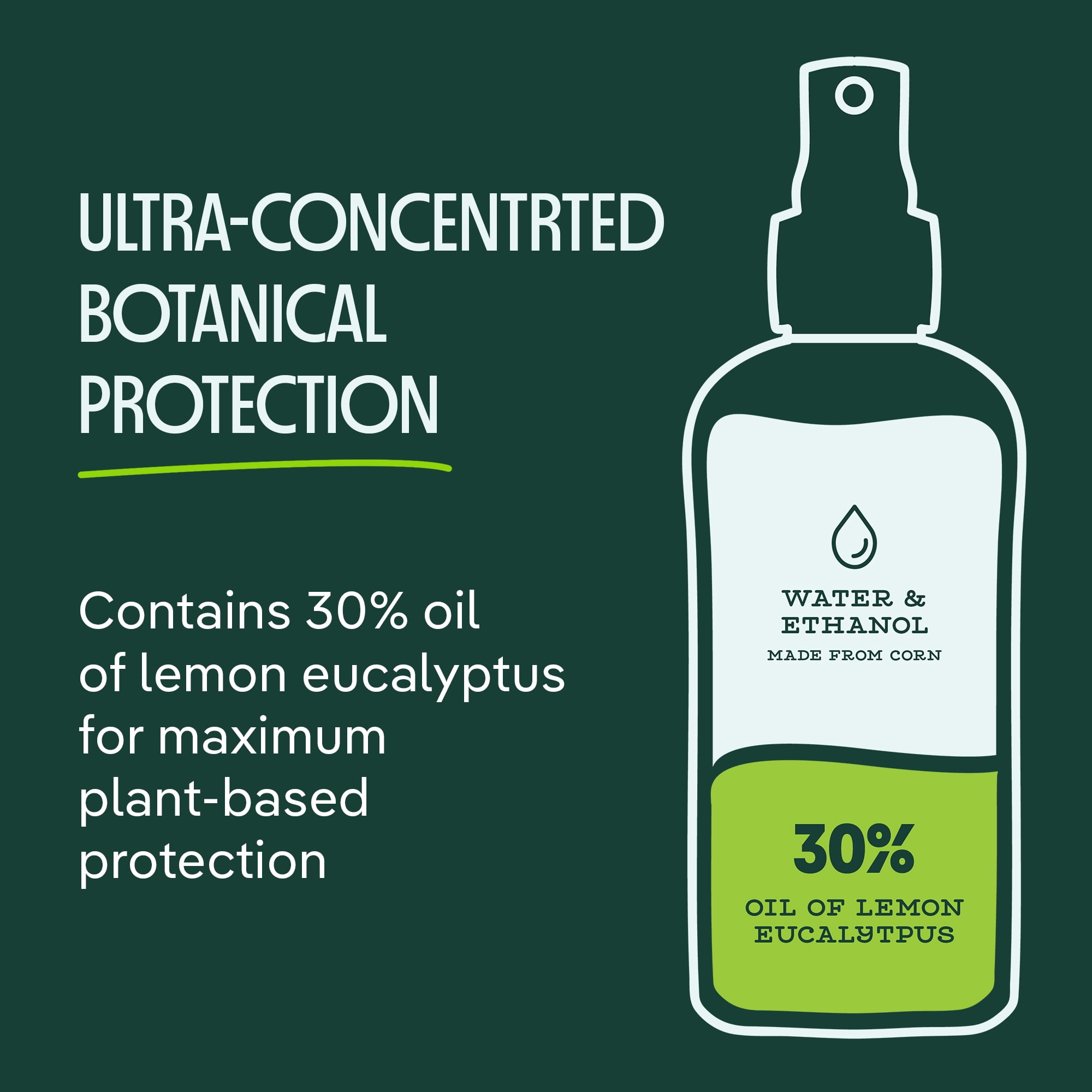 Murphy’s Naturals Plant-Based Mosquito & Tick Repellent Spray, Lemon Eucalyptus Oil, 4oz
