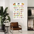 AIP1 Food List Poster Autoimmune Protocol Food Chart (1) Canvas ...