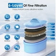 thumbnail image 3 of Waterdrop Alkaline Water Filter Dispenser, Large 40-Cup, 100-Gallon, BPA Free, Black (1 Filter Included), 3 of 8