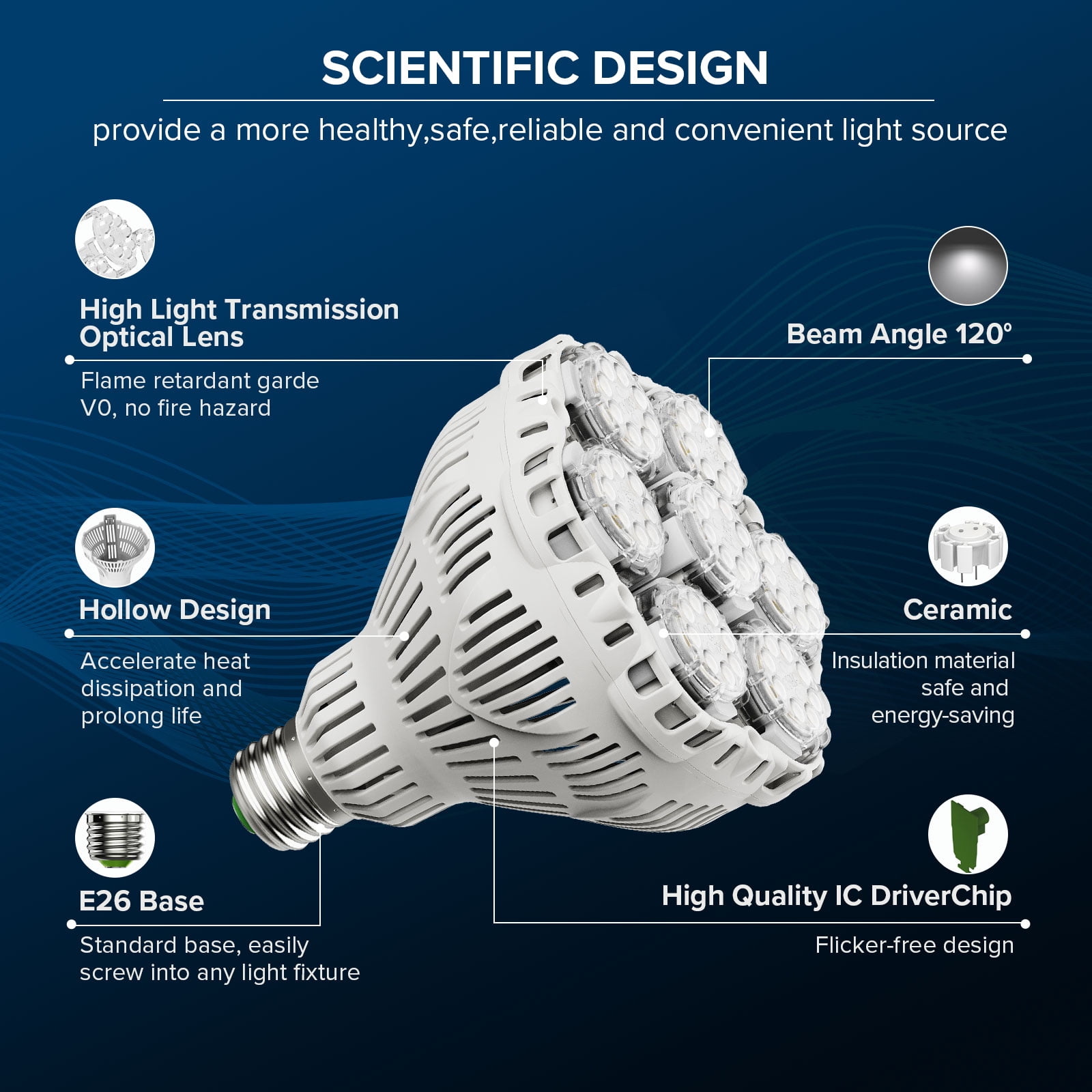 SANSI 45W 6000 Lumens Brightest LED Light Bulb, BR30 400W Equivalent 5000K Daylight E26 to E39, Super Bright Bulb Non-Dimmable, 22-Year Lifetime Energy Saving for Home Workshop