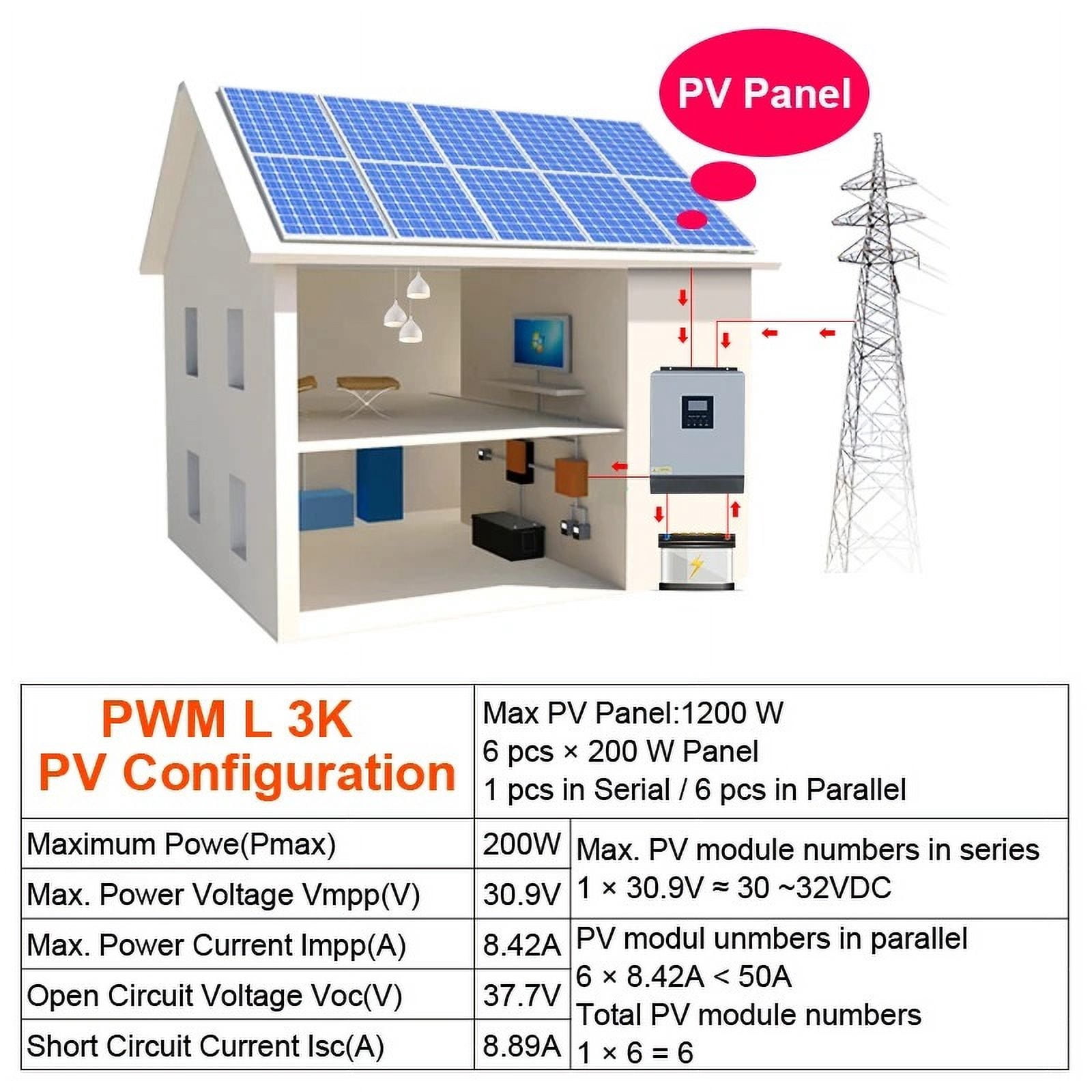 Hybrid Solar Inverter 24V Pure Sine Wave Inverter 2400W Solar Panel nerator Portable ,Car Essential